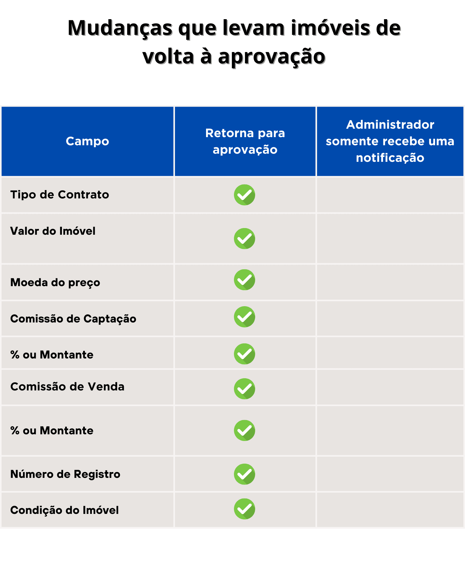 retornaaprovacao1.png