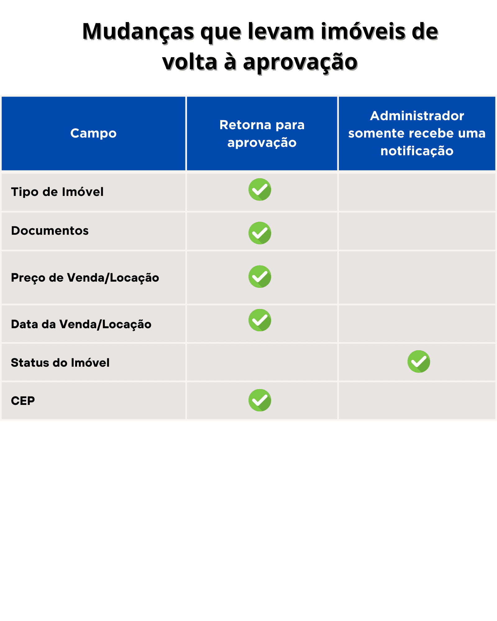 retornaaprovacao2.png