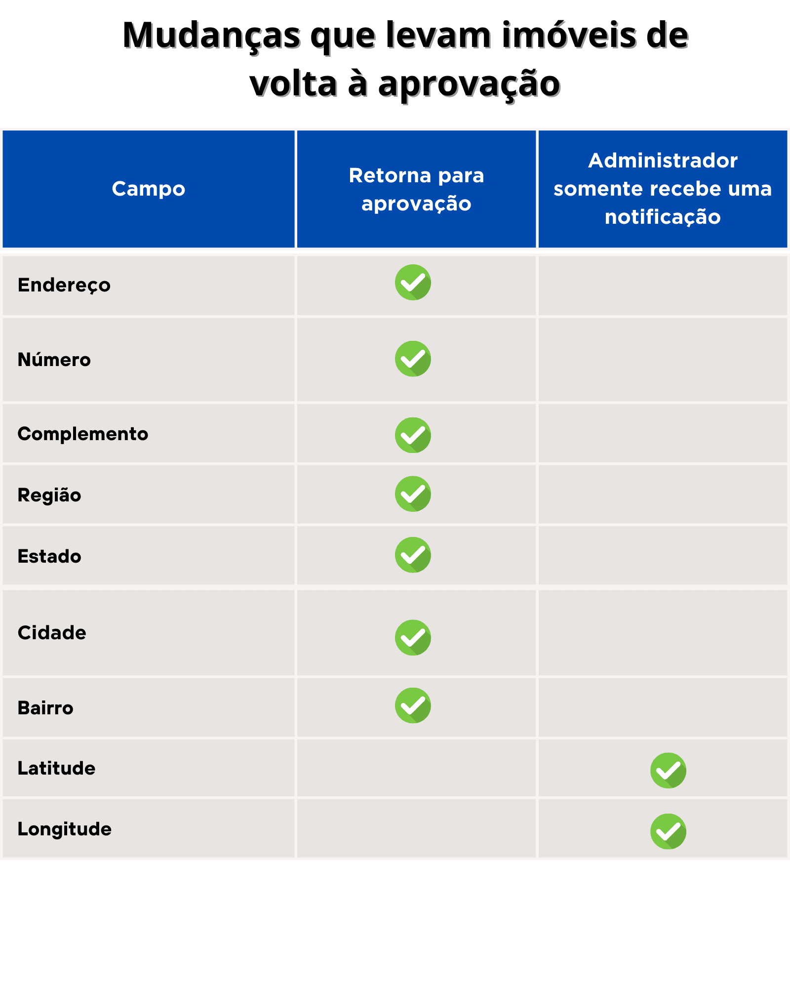 retornaaprovacao3.png