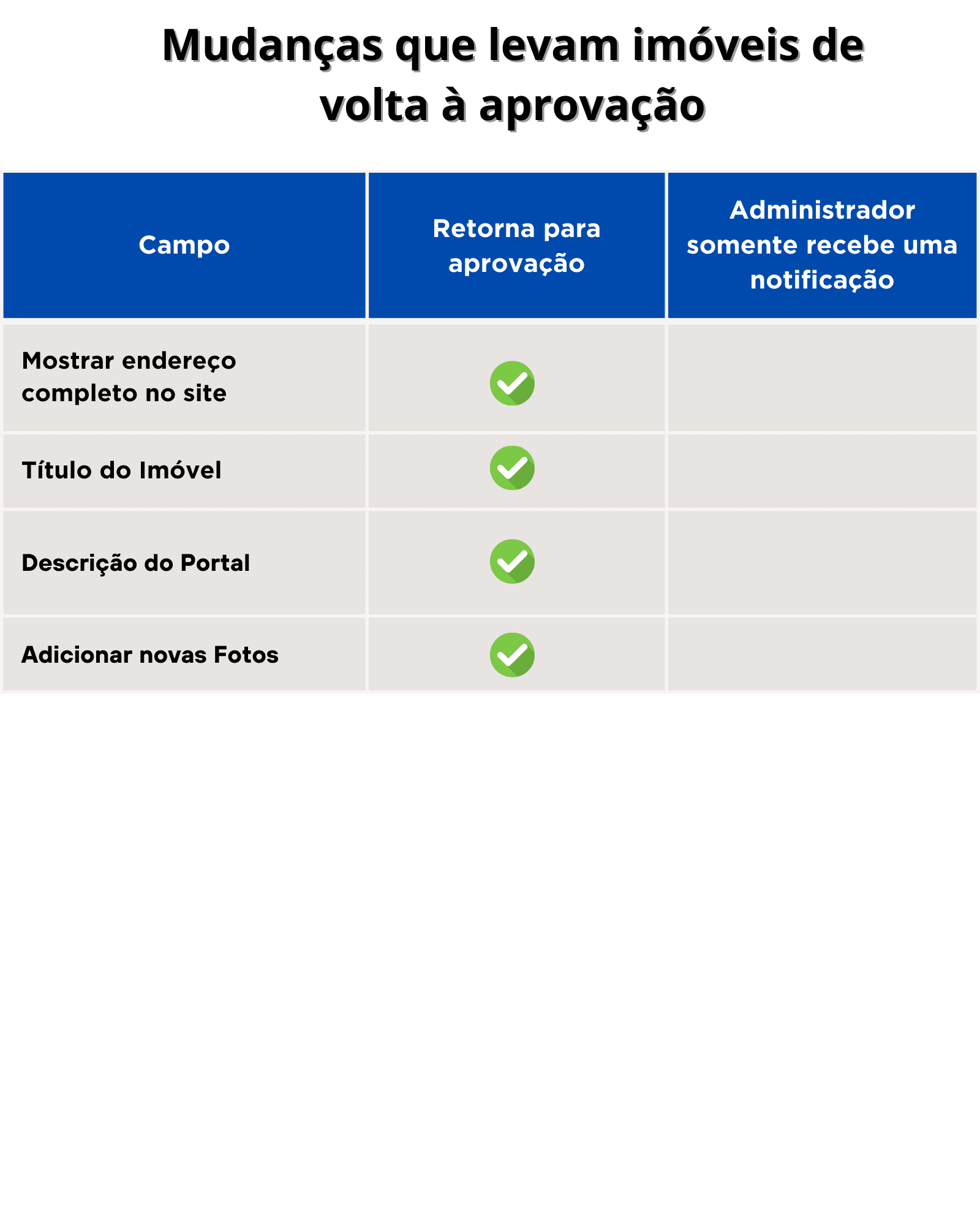 retornaaprovacao4.png
