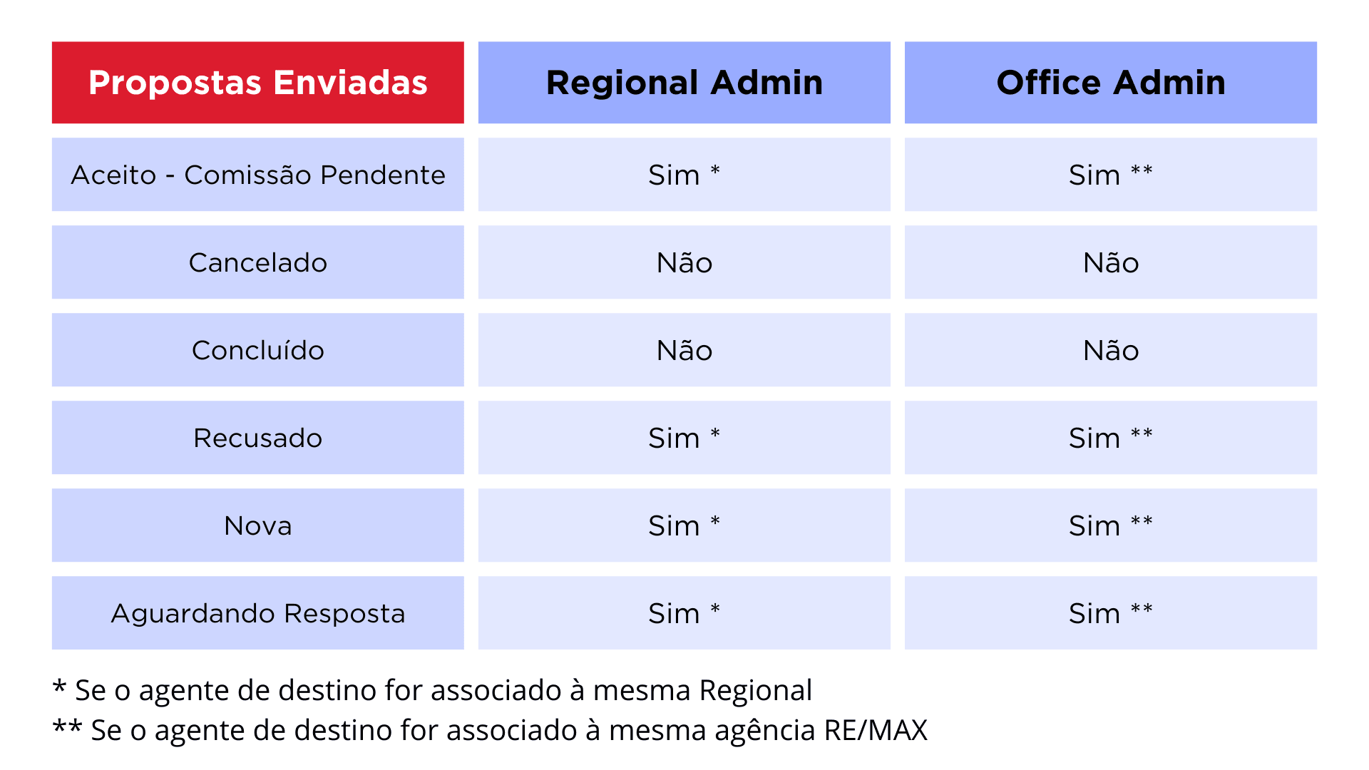 transfproposta1.png